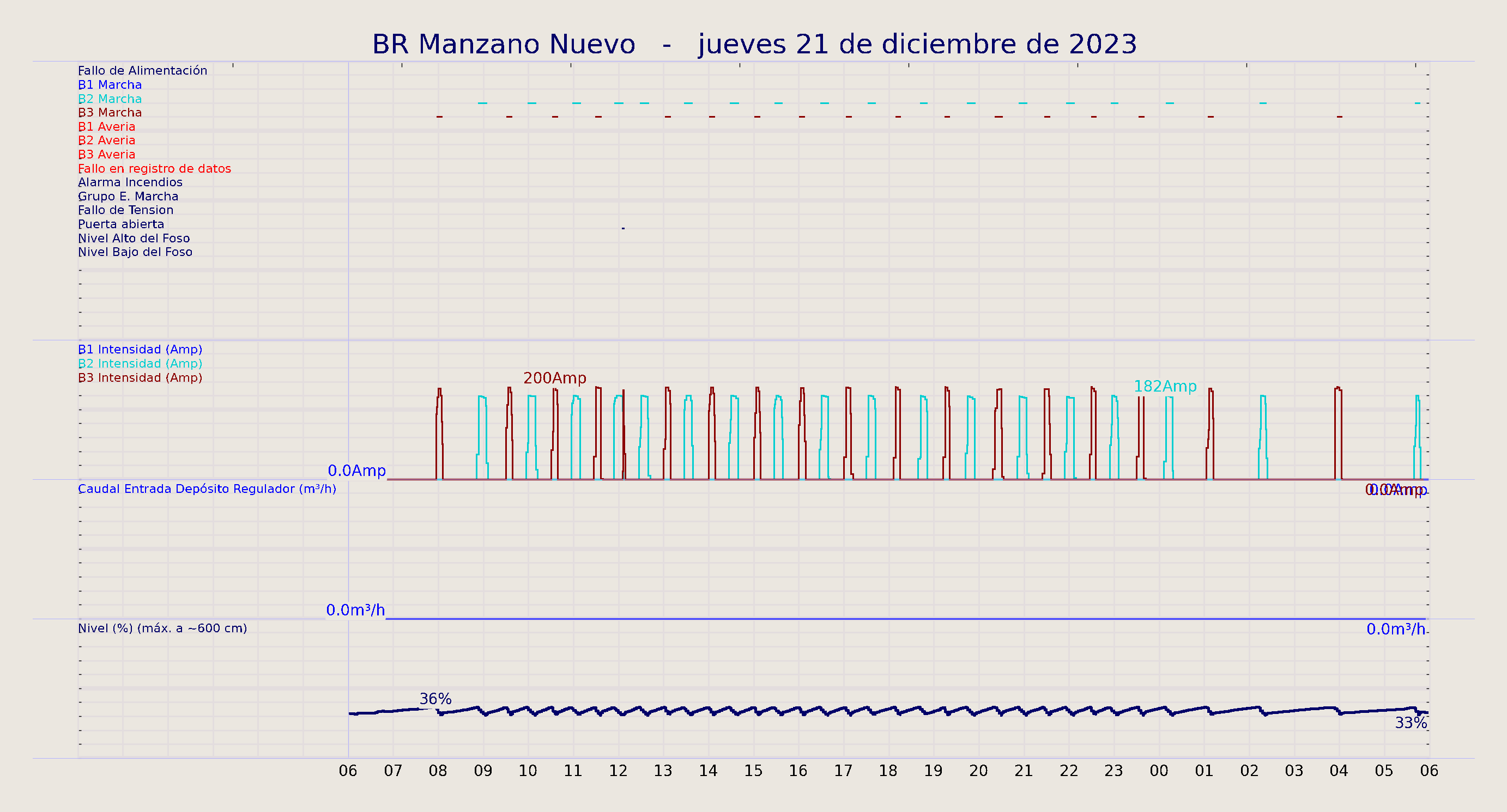 ../../imagenes/vid/2023/BR Manzano Nuevo/2023-12-21 BR Manzano Nuevo.png